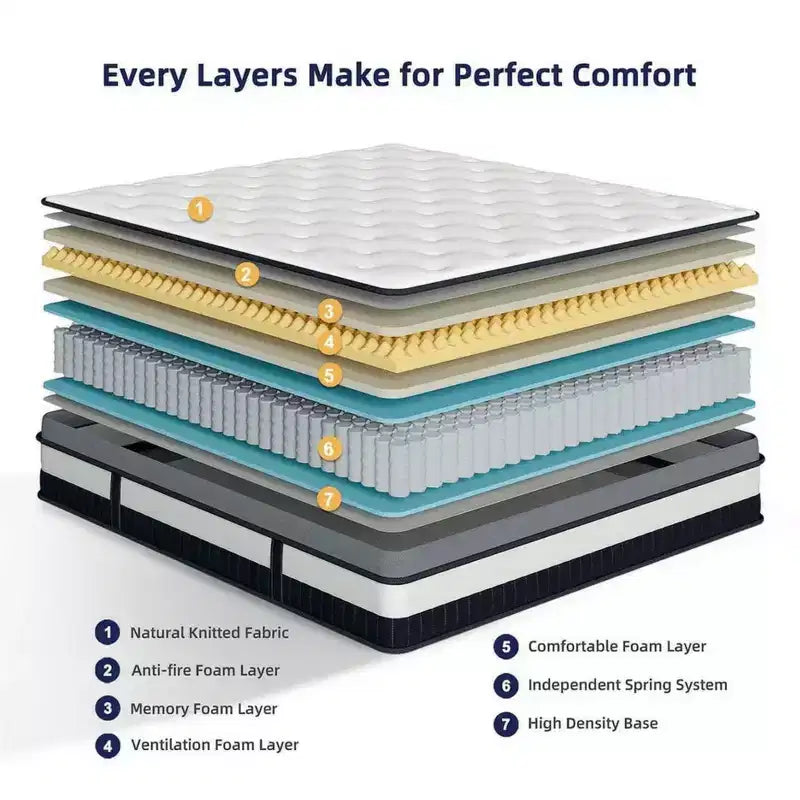 Materasso Queen in Offerta, Materasso Ibrido Queen Size con Supporto Confortevole, Materassi da Letto con Molle Insacchettate Indipendenti per l'Isolamento del Movimento