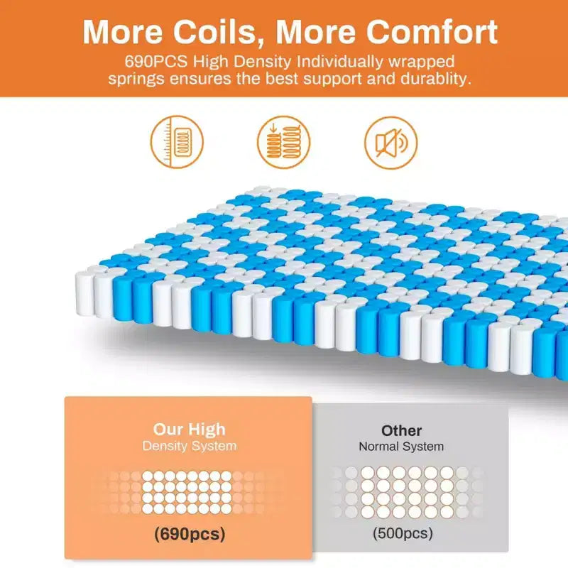 Materasso Queen in Offerta, Materasso Ibrido Queen Size con Supporto Confortevole, Materassi da Letto con Molle Insacchettate Indipendenti per l'Isolamento del Movimento